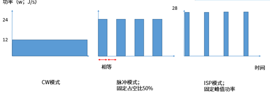 6-CW、脈沖和ISP模式.png