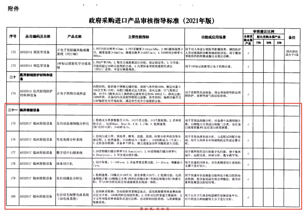 2-政府采購進口產(chǎn)品審核指導(dǎo)標(biāo)準(zhǔn).jpg