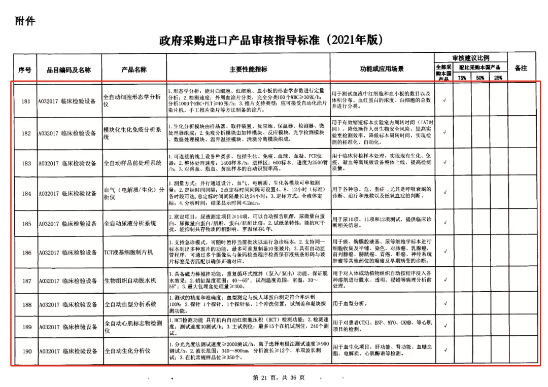 3-政府采購進口產(chǎn)品審核指導(dǎo)標(biāo)準(zhǔn).jpg