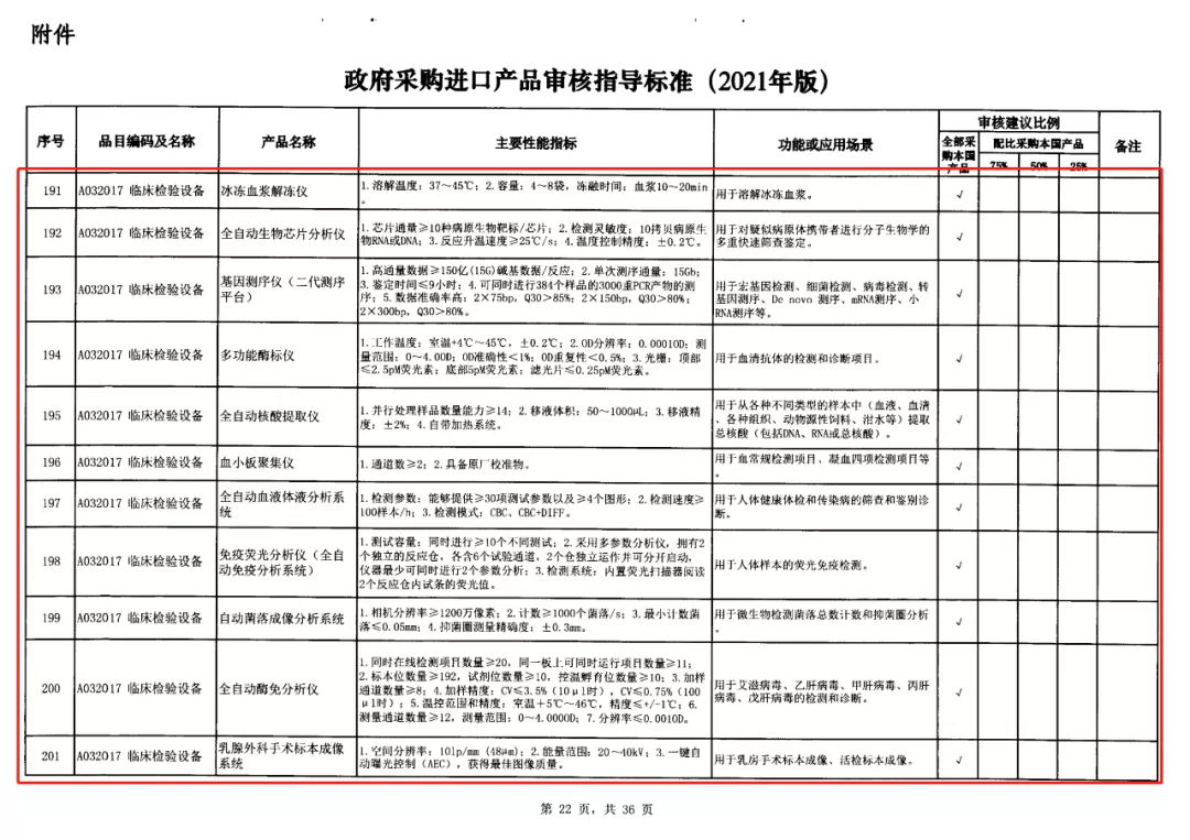 4-政府采購進口產(chǎn)品審核指導(dǎo)標(biāo)準(zhǔn).jpg