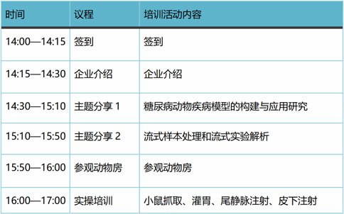 更適合動物科研寶寶的免費實操培訓，來了！瑞沃德-達科為-靈賦拓普