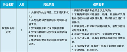 揭示血流速度對(duì)納米藥物在實(shí)體瘤內(nèi)蓄積和滲透的影響