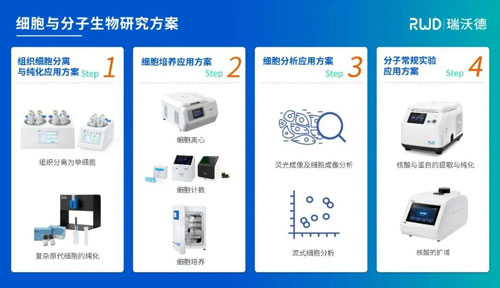 參展回顧 | 瑞沃德出席第四屆全國腫瘤細胞生物學(xué)年會