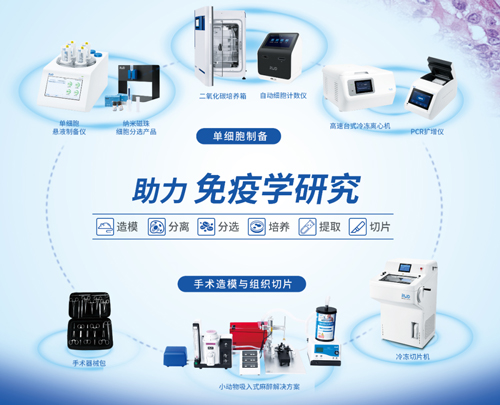 蘇州見！瑞沃德邀您共赴第十五屆全國免疫學學術大會