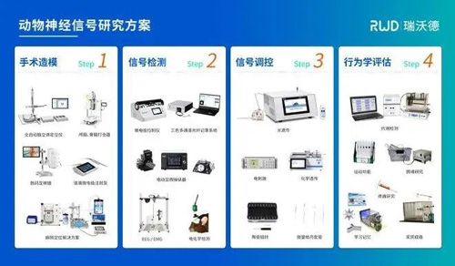 第四屆光明腦科學(xué)大會(huì)，瑞沃德誠(chéng)邀您來(lái)參與！