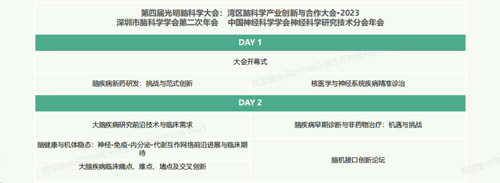 第四屆光明腦科學(xué)大會(huì)，瑞沃德誠(chéng)邀您來(lái)參與！