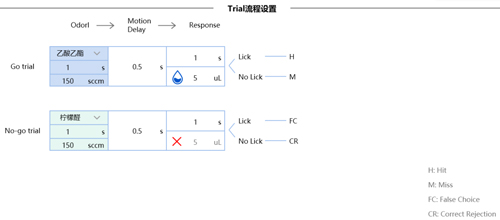 Get最高效的氣味刺激關(guān)聯(lián)飲水獎(jiǎng)勵(lì)實(shí)驗(yàn)