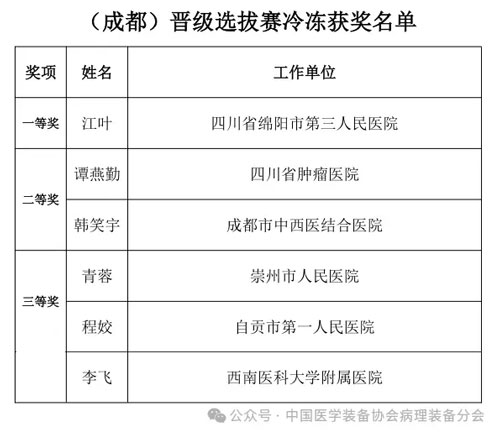 瑞沃德助力2024（成都）冷凍制片競技&技能提升培訓活動圓滿舉辦！