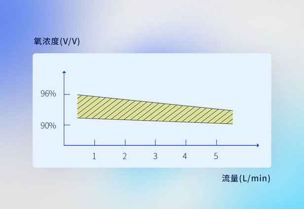 獸用制氧機(jī)